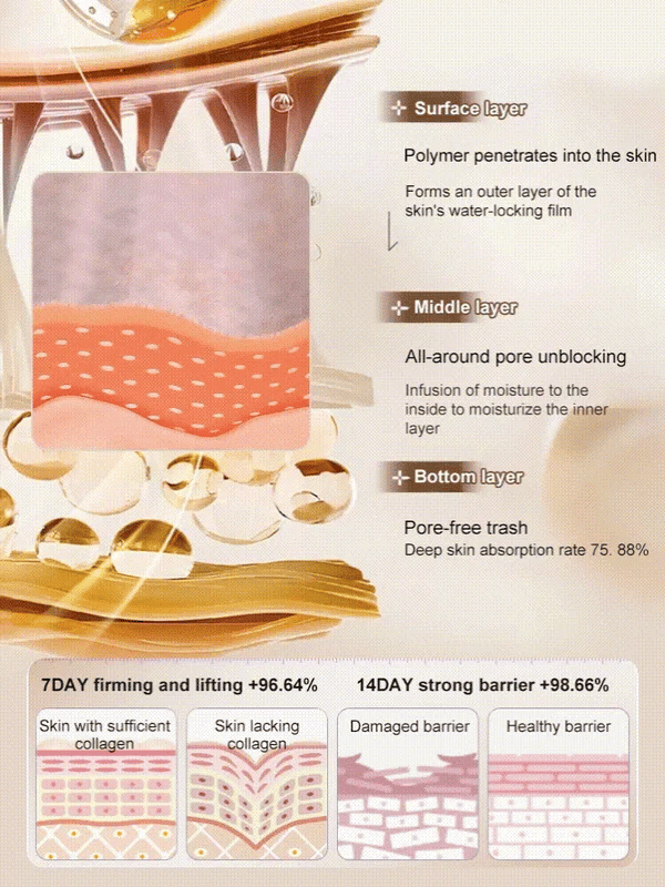 【One touch to remove wrinkles】Micro-molecular collagen anti-wrinkle lotion